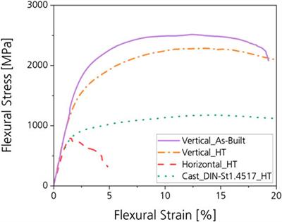 Corrigendum: Laser Metal Deposition of Ultra-Fine Duplex AlCrFe2Ni2-Based High-Entropy Alloy